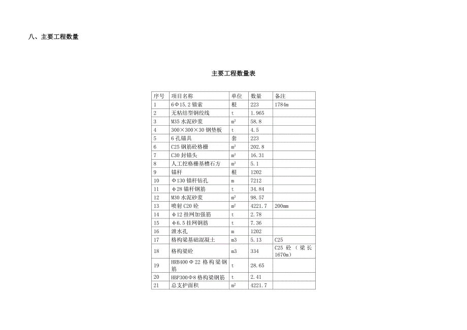 格构梁锚索边坡设计施工图说明.doc_第5页