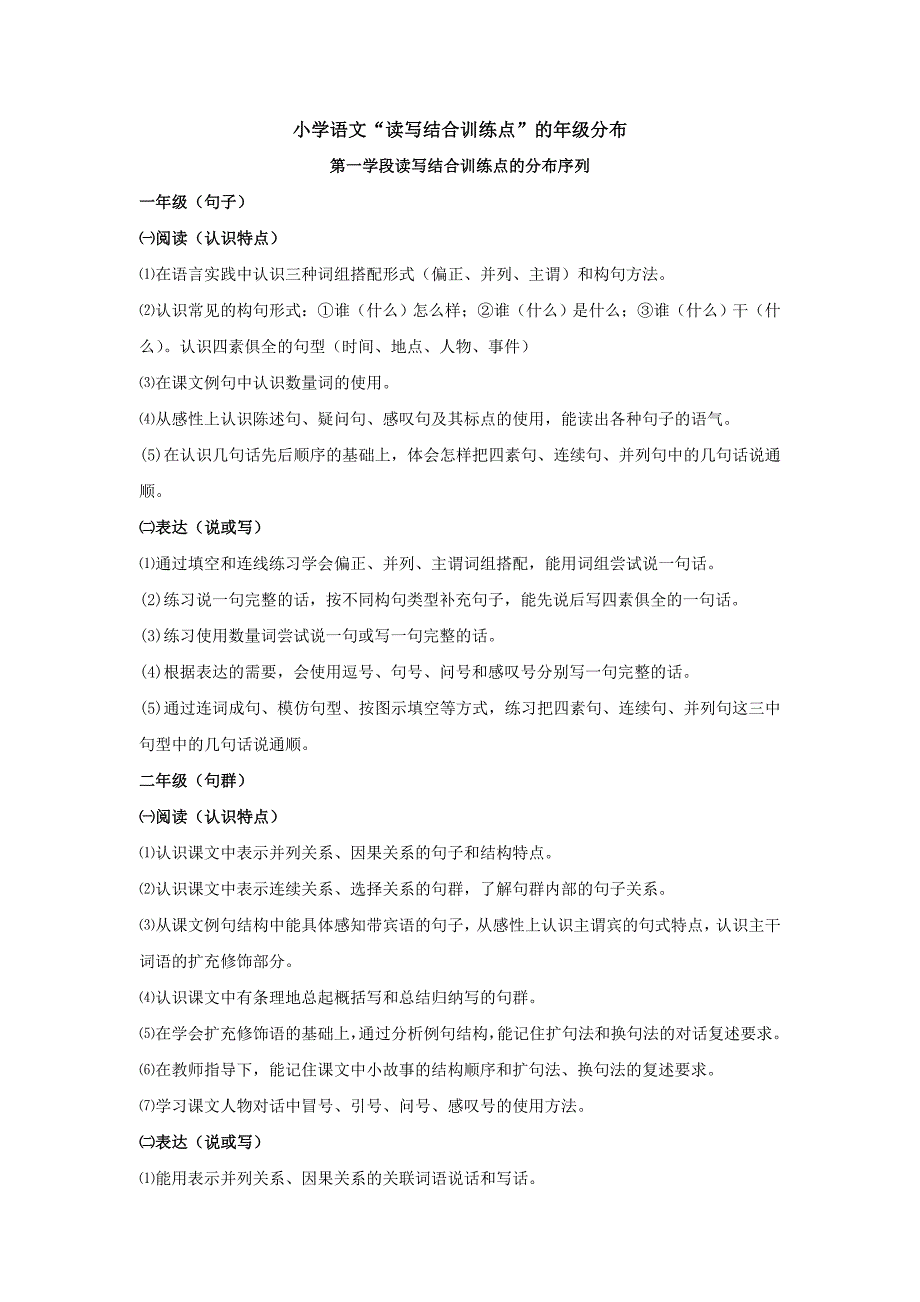 小学语文读写结合训练点的年级分布序列_第1页