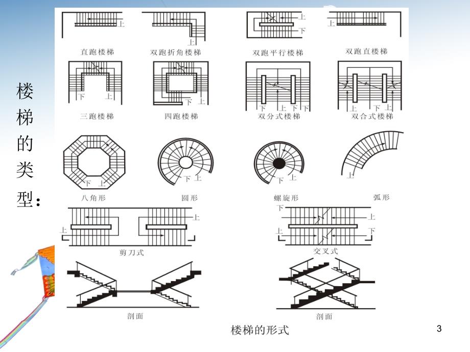 现浇混凝土板式楼梯_第3页