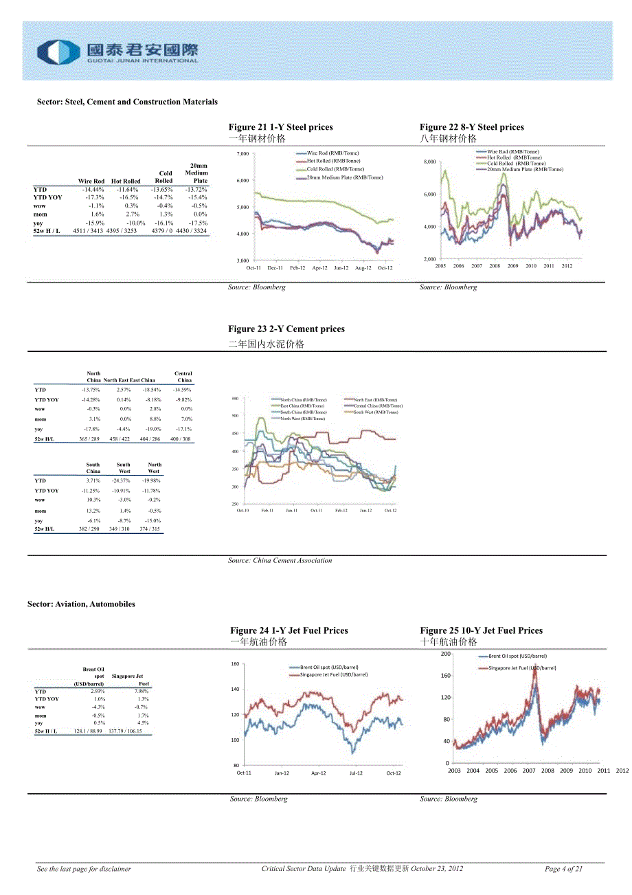 CRITICALSECTORDATAUPDATE1024_第4页