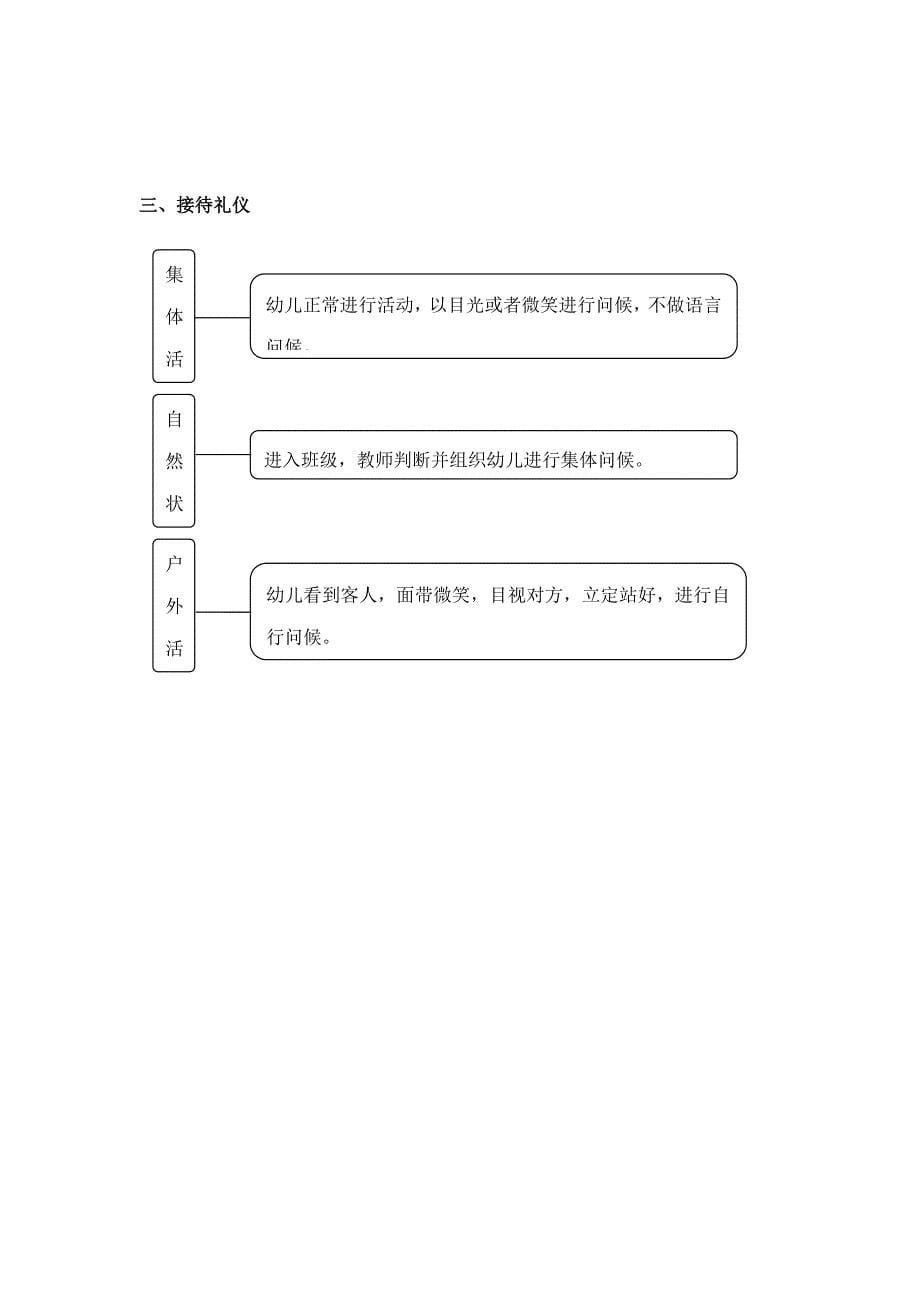 升国旗礼仪计划_第5页