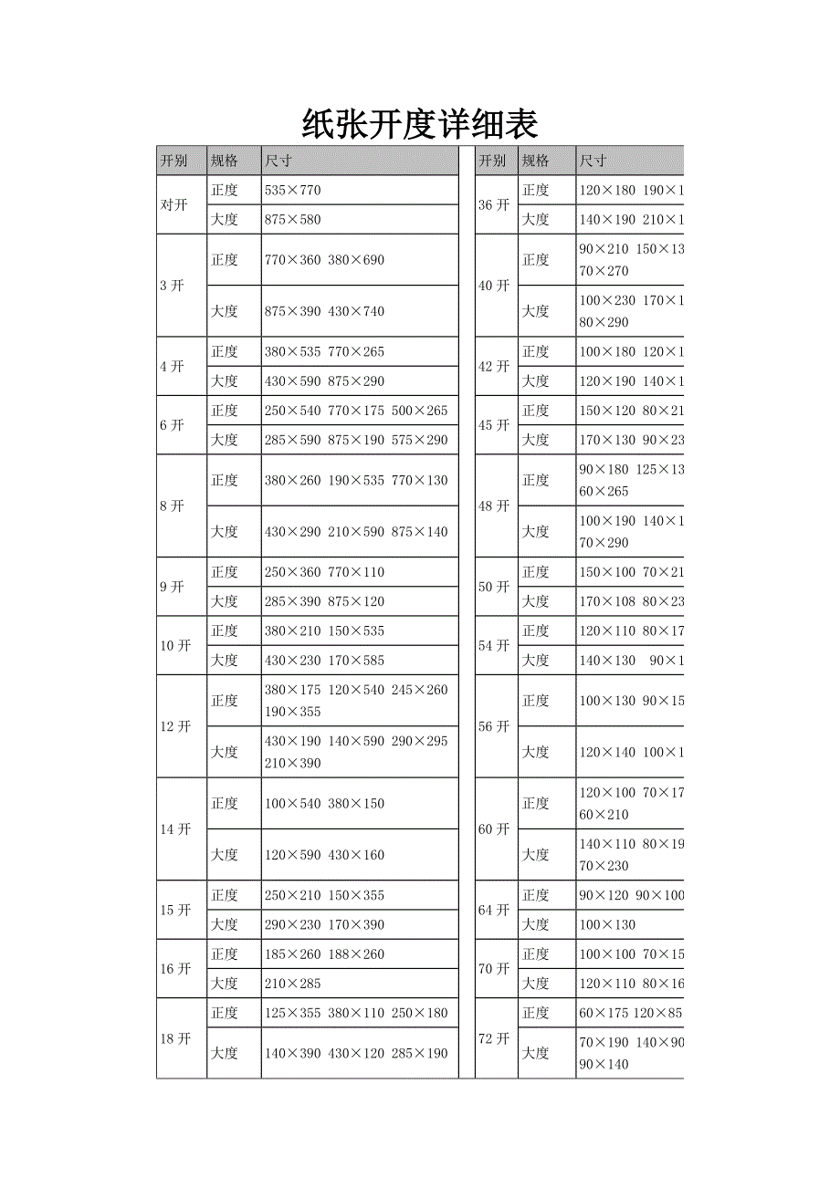 纸张开度详细表_第1页