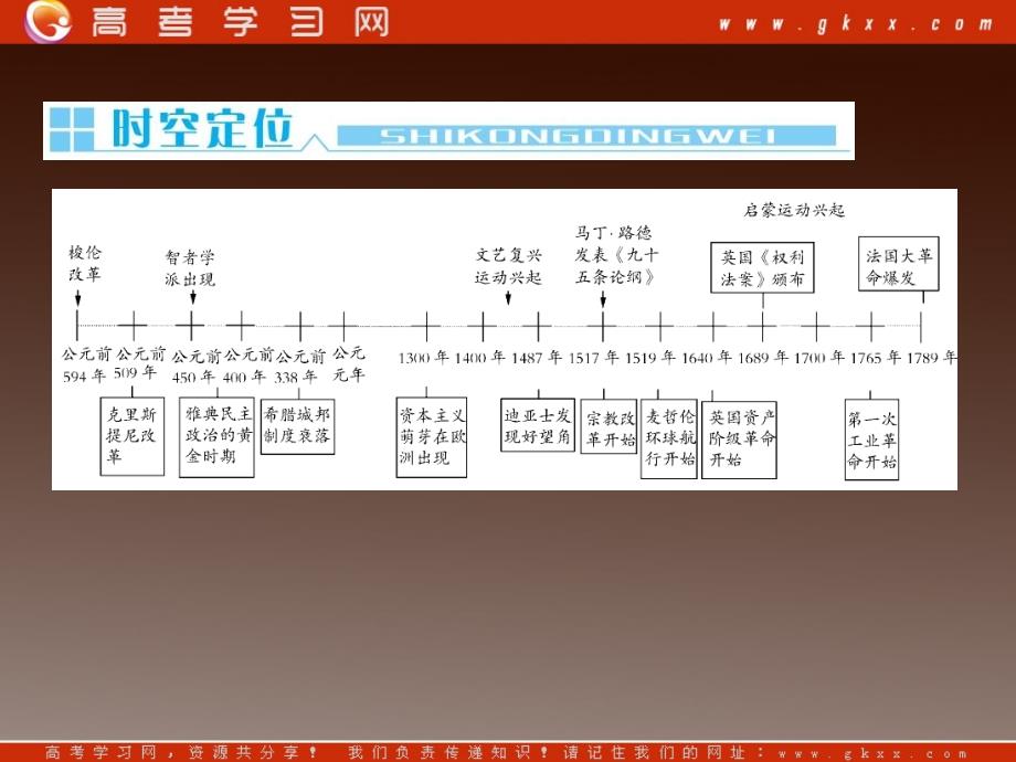 高考历史一轮复习《 西方人文精神的起源及其发展单元归纳升华》课件 新人教版_第3页