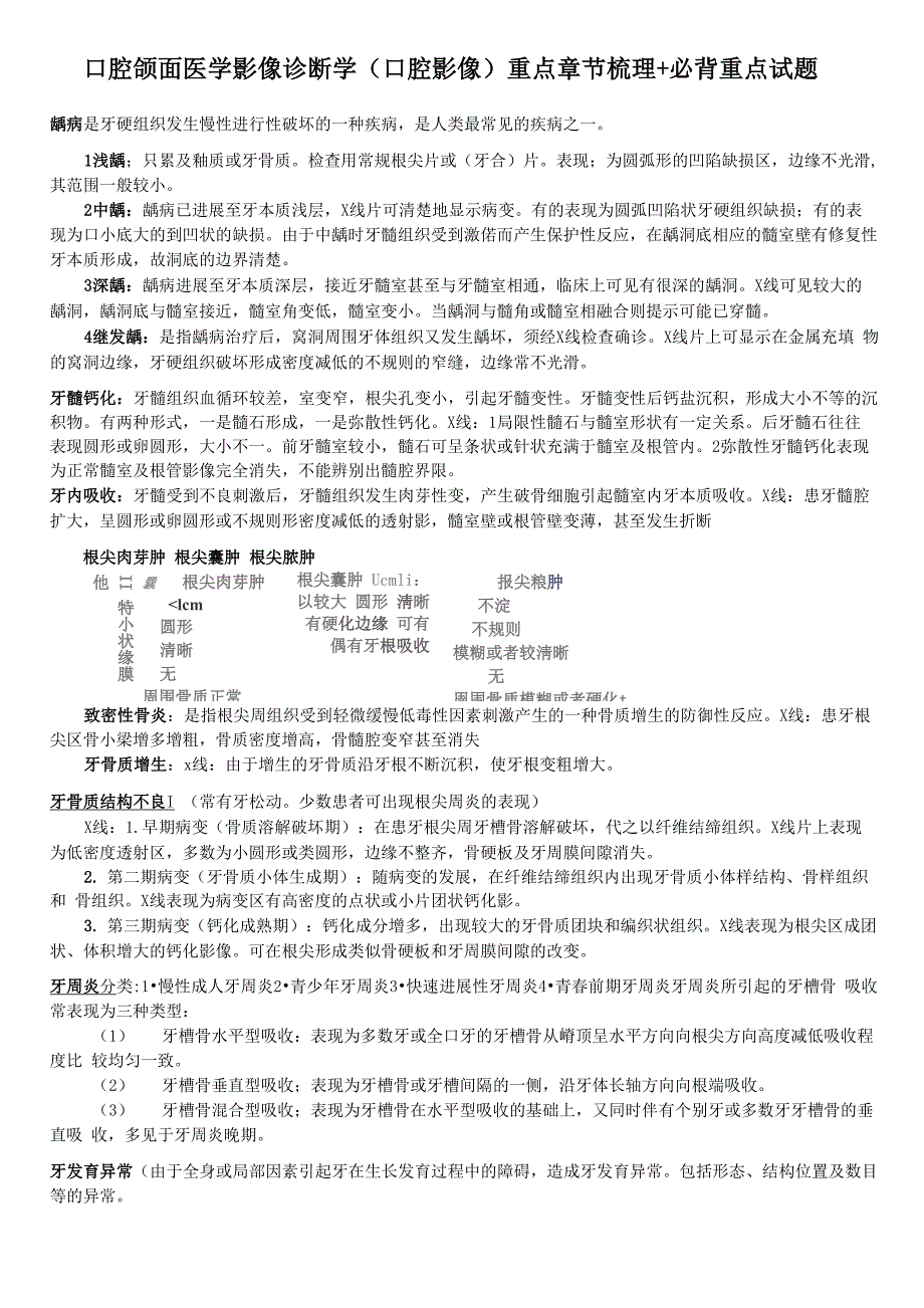 口腔颌面医学影像诊断学 章节重点梳理+必背重点试题_第1页