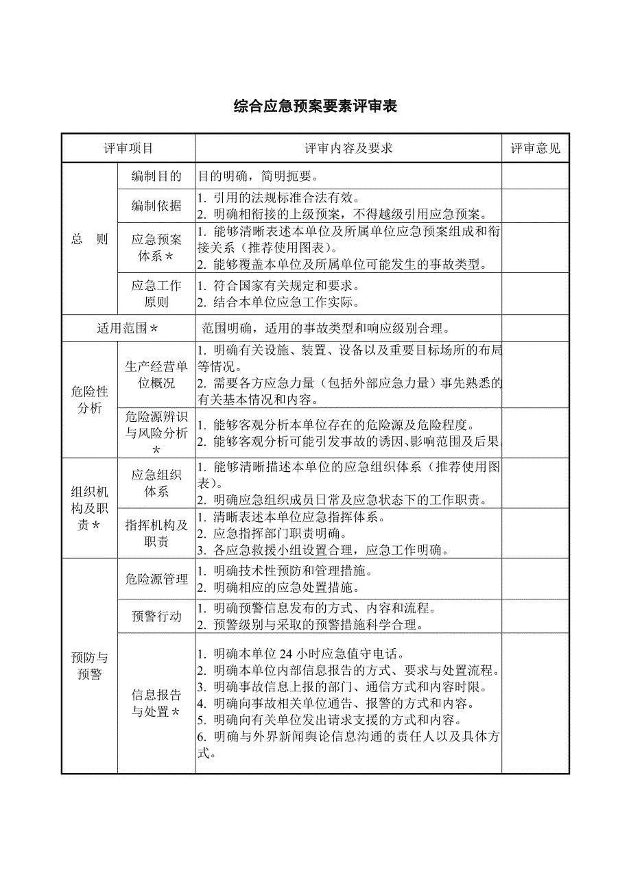 综合应急预案要素评审表_第1页