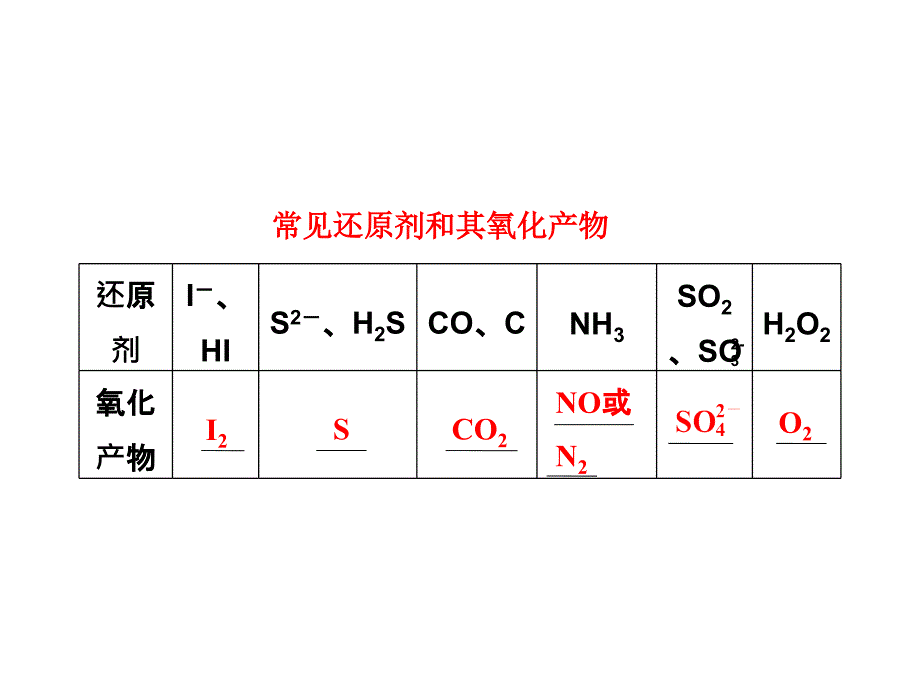 专题一第三讲离子反应氧化还原反应_第4页