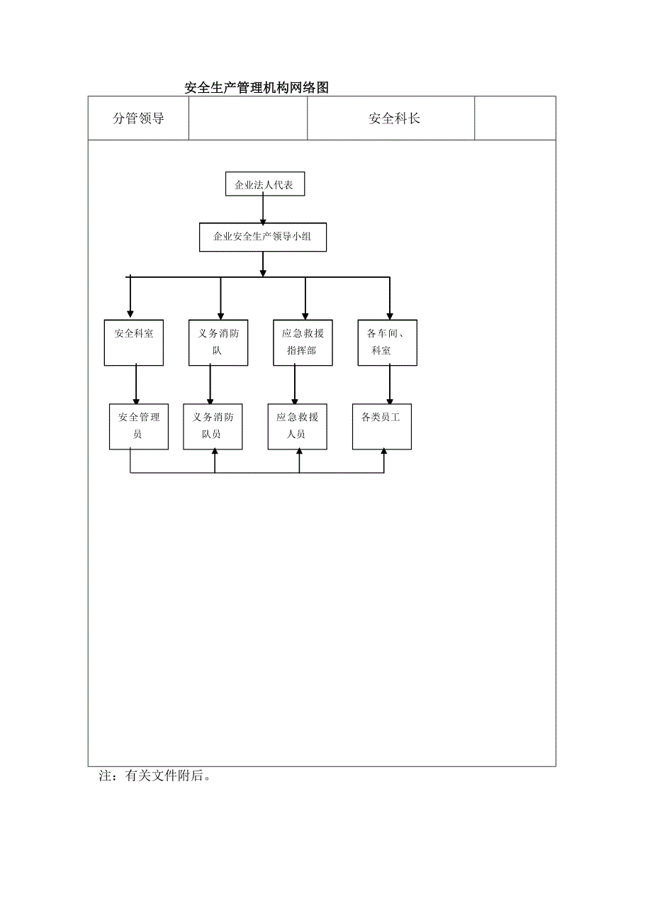 安全管理人员培训持证上岗登记.docx_第4页