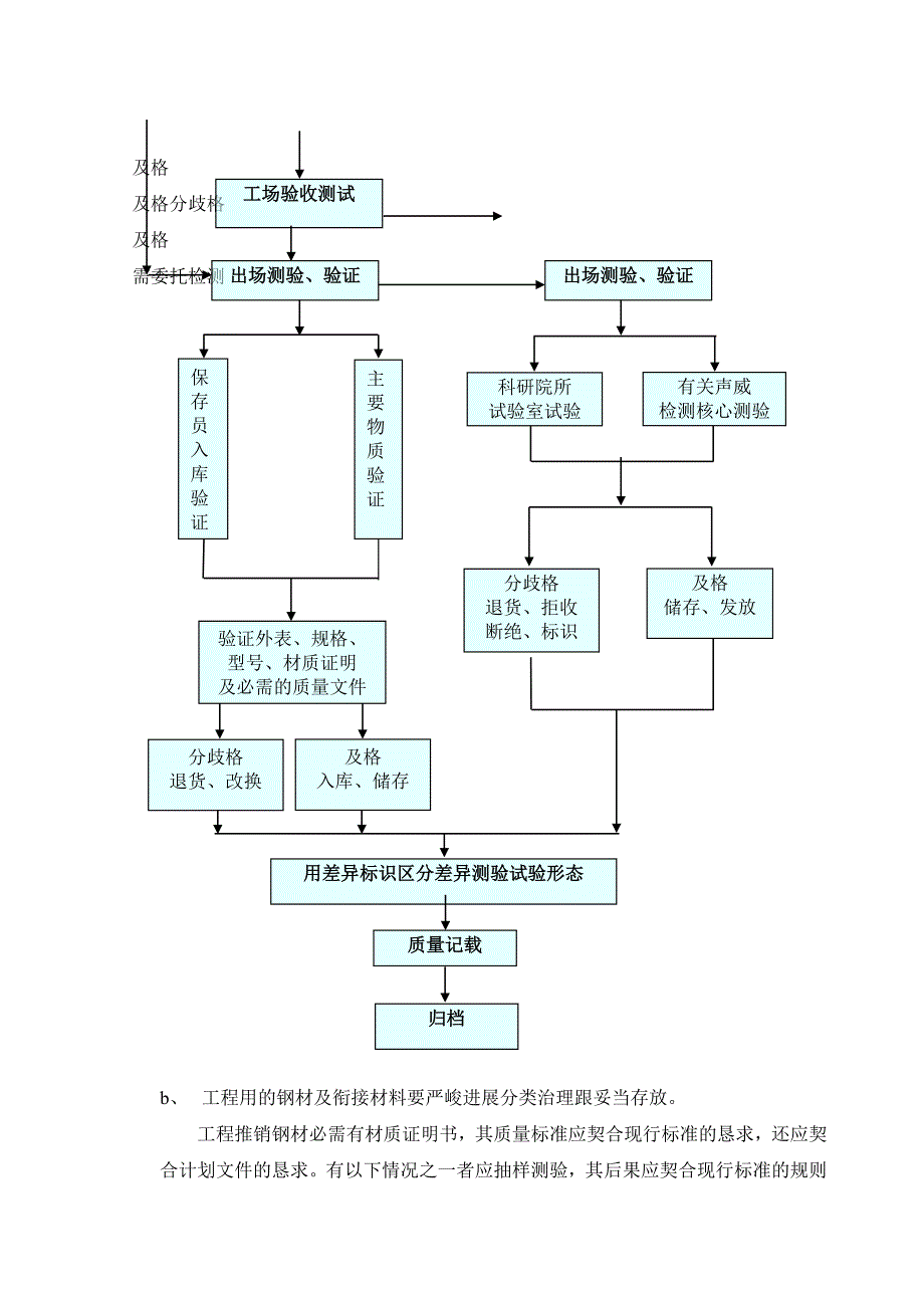 建筑行业安园综合服务楼工程钢结构施工组织设计方案_第2页