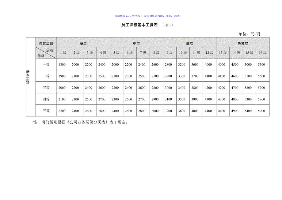 薪资定级标准Word编辑_第3页