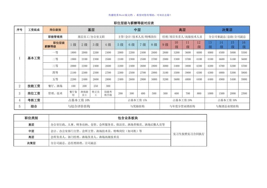 薪资定级标准Word编辑_第5页