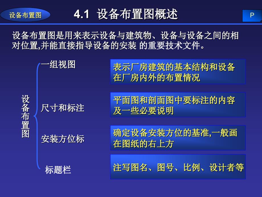 CAD第5章设备布置图.ppt_第2页