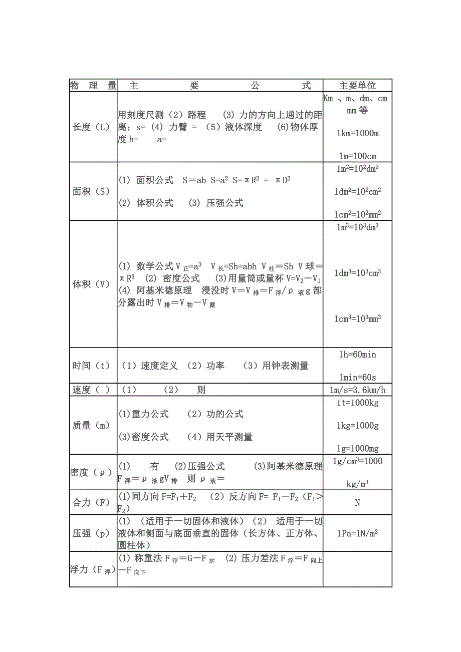 初中物理公式.doc_第1页