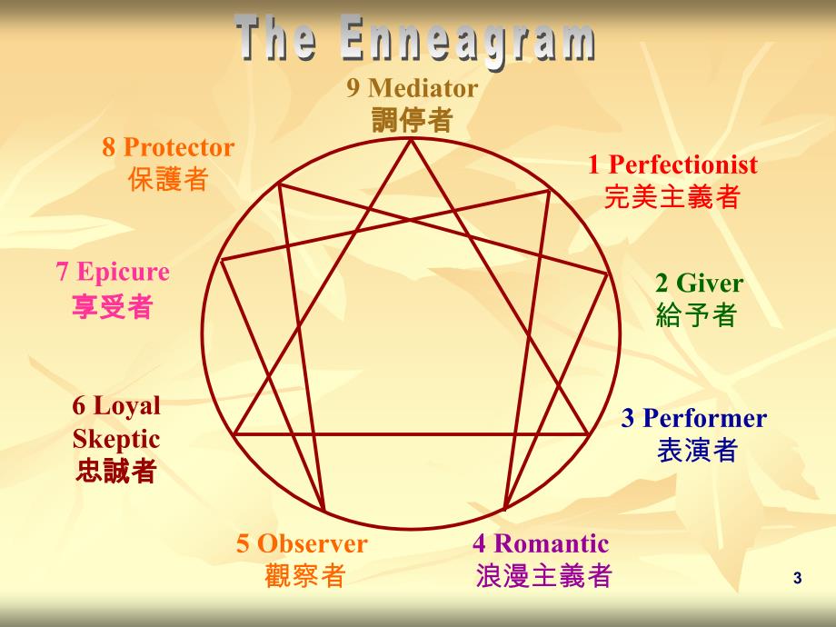 颜耀松先生注册社工_第3页