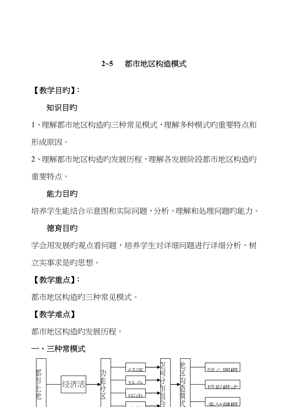2-5--城市地域结构模式_第1页