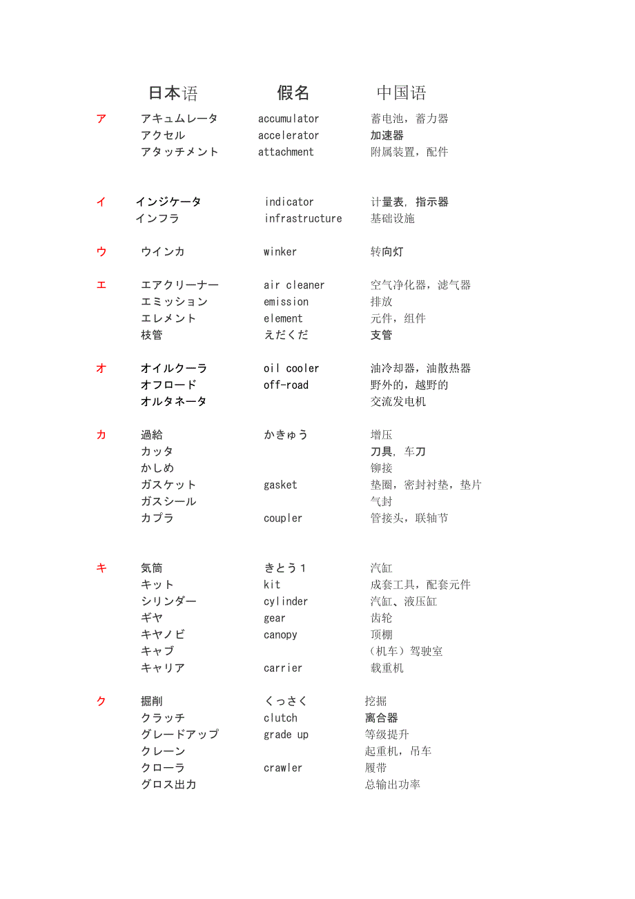 日语机械用语.doc_第1页
