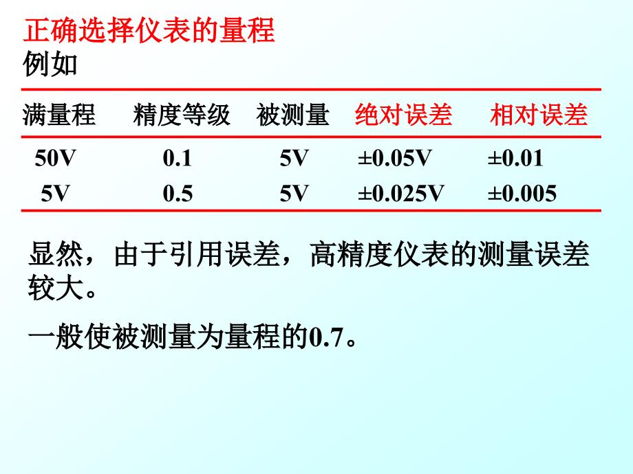 测试技术课件2测量误差_第3页