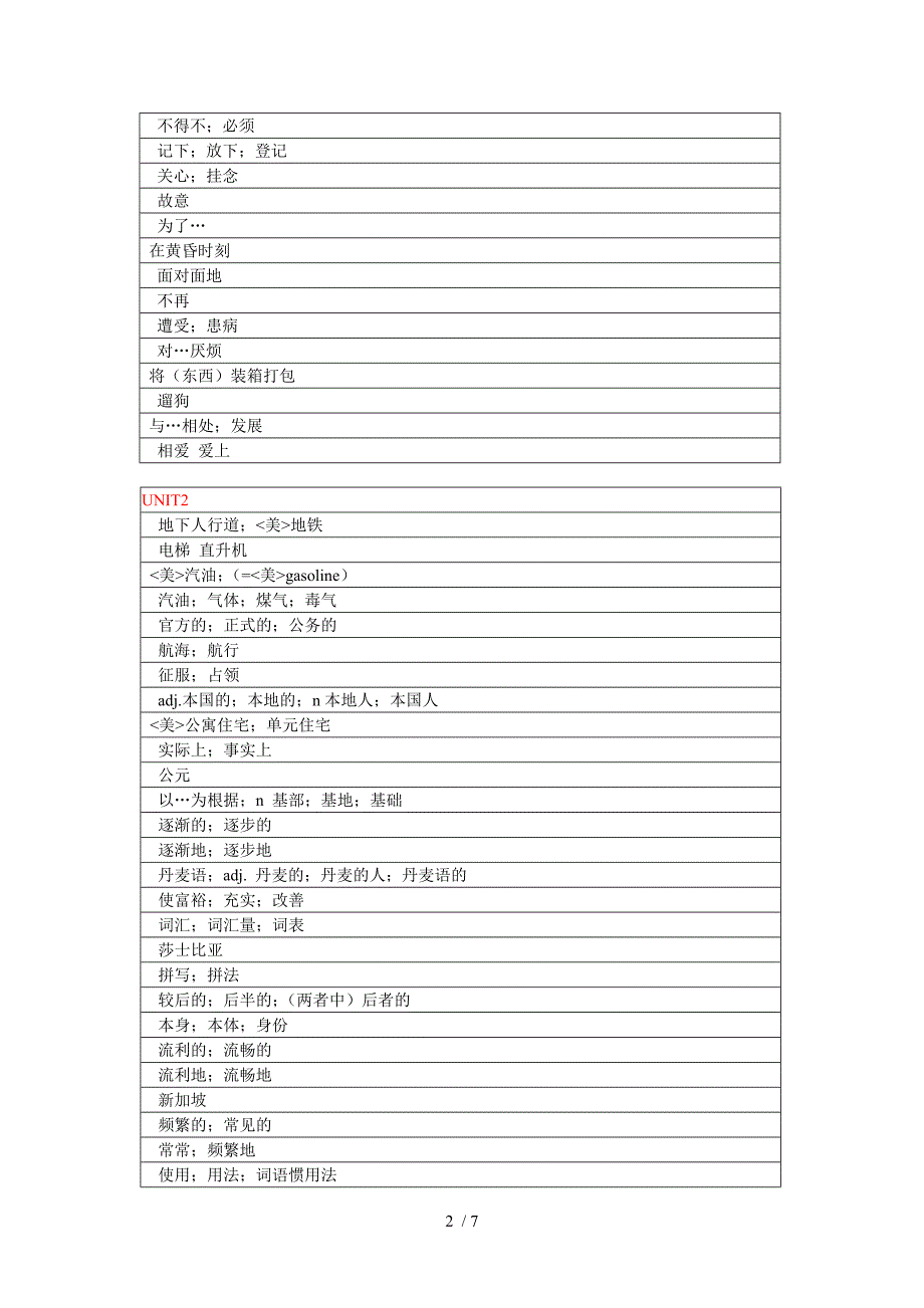 英语必修一单词(中文)_第2页