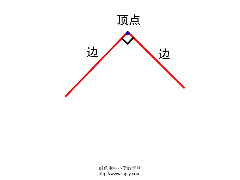 苏教版二年级下册数学认识直角课件_第3页