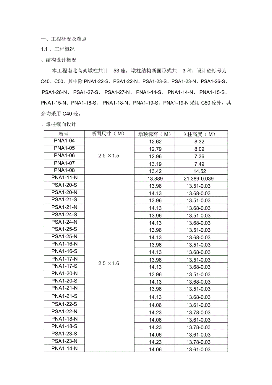 高架墩柱施工方案(新)_第3页