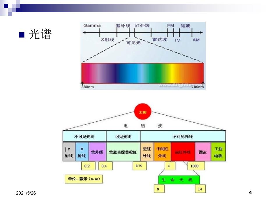 展示照明设计的分类与应用PPT优秀课件_第4页