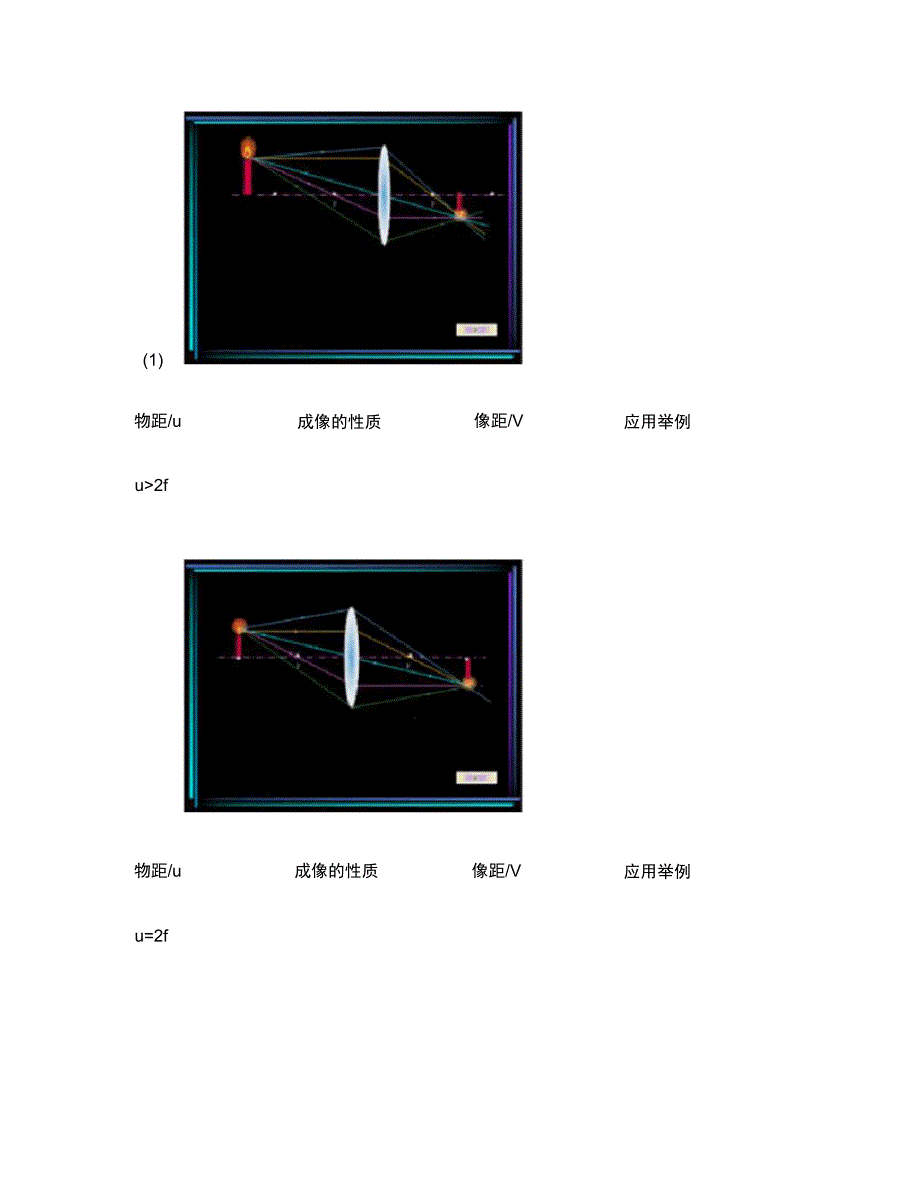 初中物理凸透镜成像规律图示.doc汇总_第1页