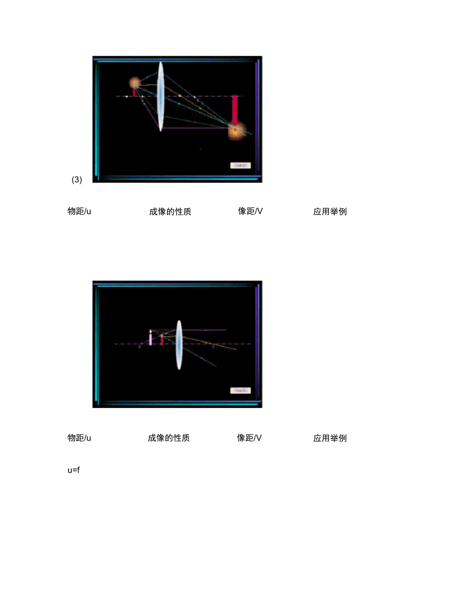 初中物理凸透镜成像规律图示.doc汇总_第2页