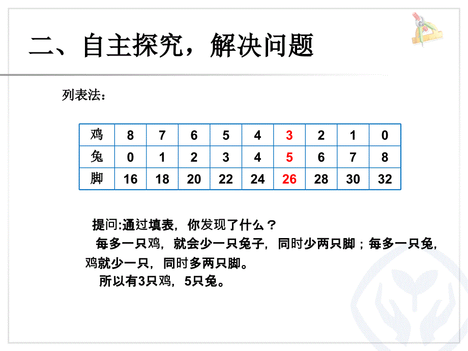 数学广角——鸡兔同笼（主题图）_第4页