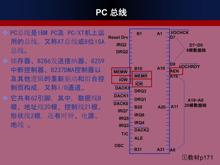 IO接口译码电路设计ppt课件_第2页