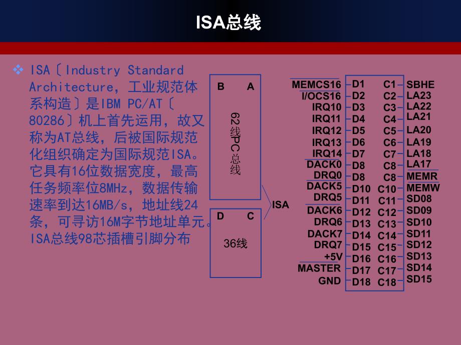 IO接口译码电路设计ppt课件_第3页