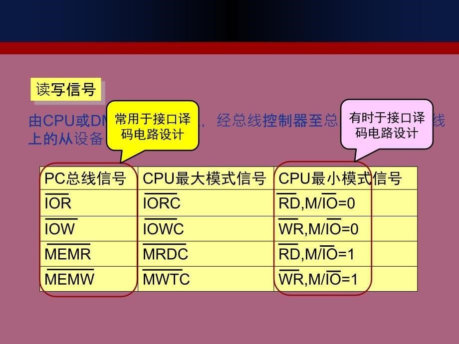 IO接口译码电路设计ppt课件_第5页