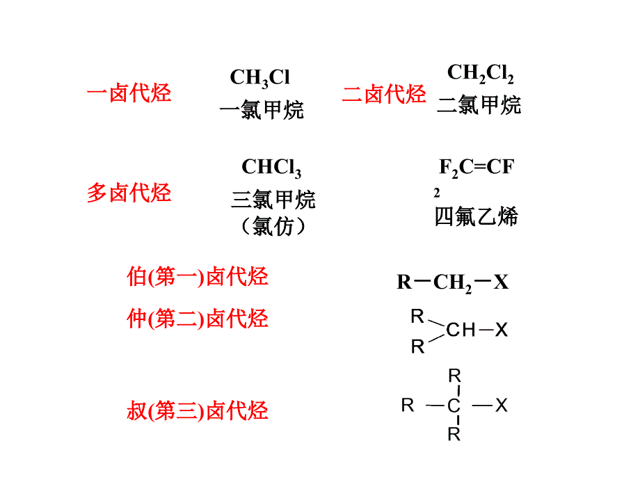 有机化学：第七章 卤代烃_第2页