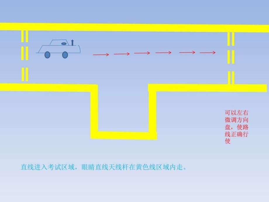 科目二倒库技巧.ppt_第1页