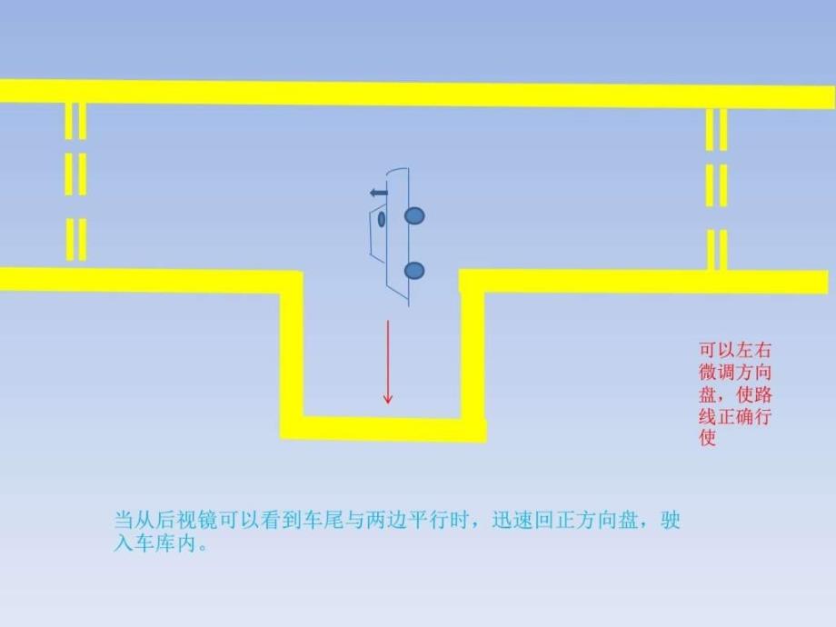 科目二倒库技巧.ppt_第4页