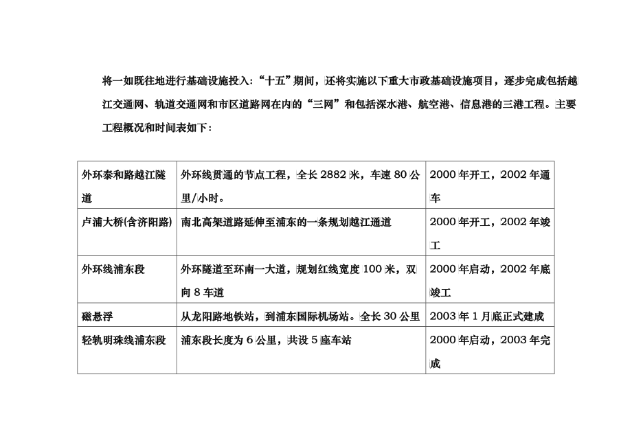 上海金桥苏黎世项目管理与策划_第3页