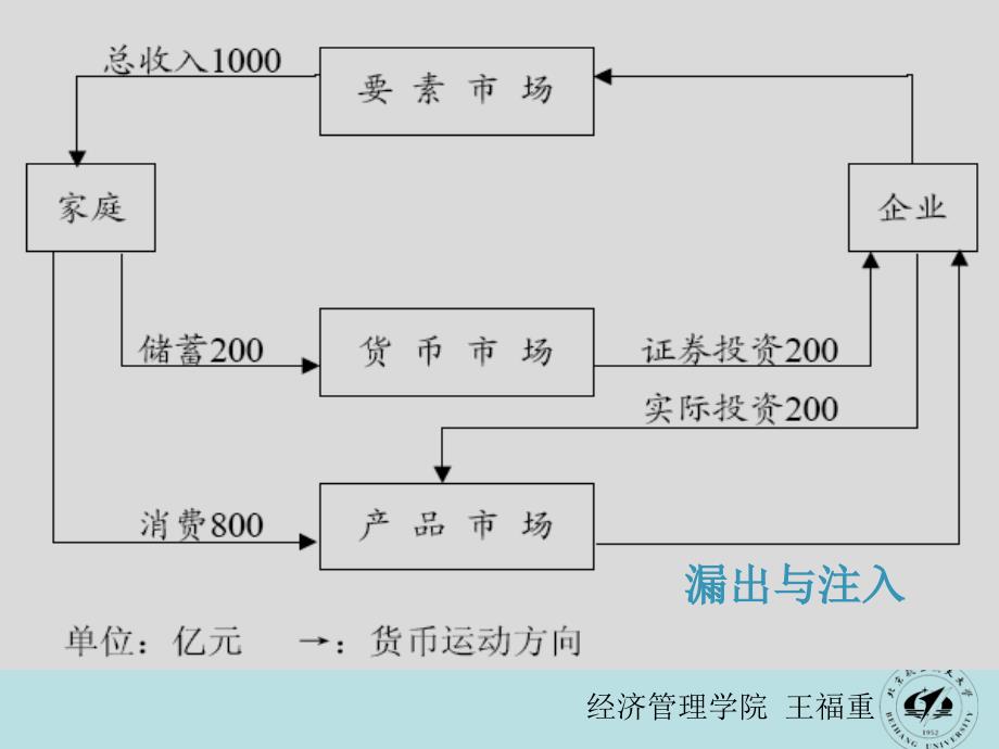 经济活动的衡量3课件_第4页