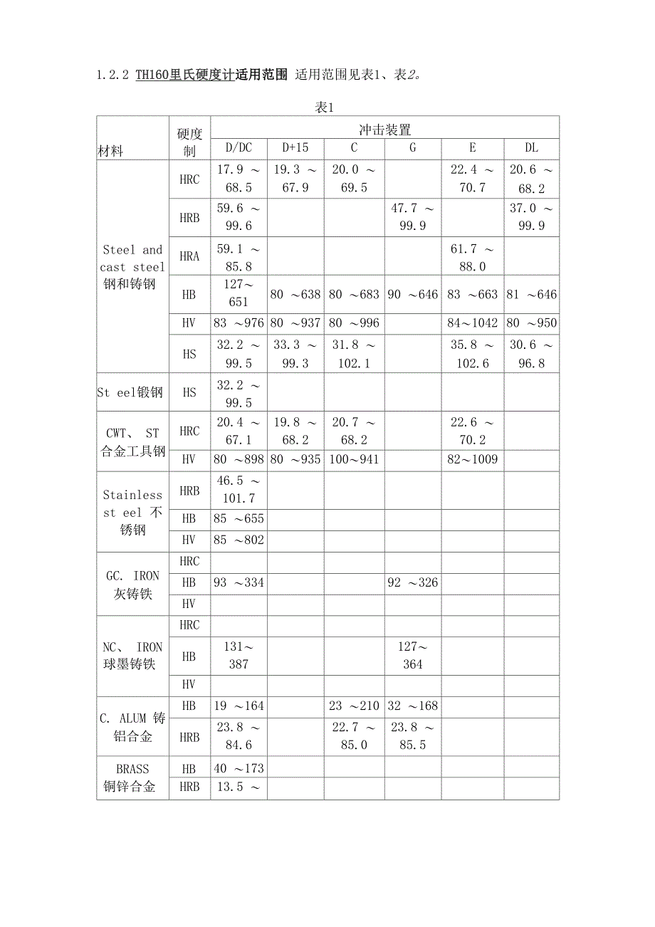 TH160里氏硬度计使用说明书_第2页