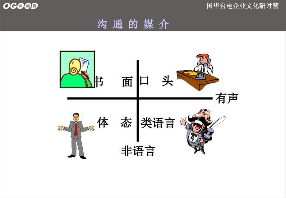 有效沟通技巧(正式版本).ppt_第5页