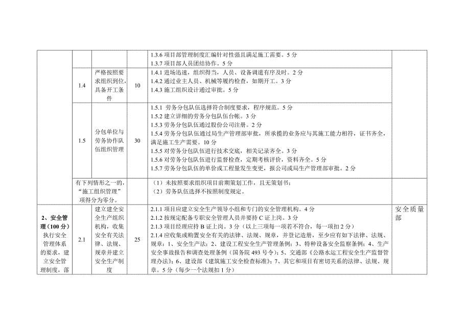 项目管理考评办法3858412232_第5页