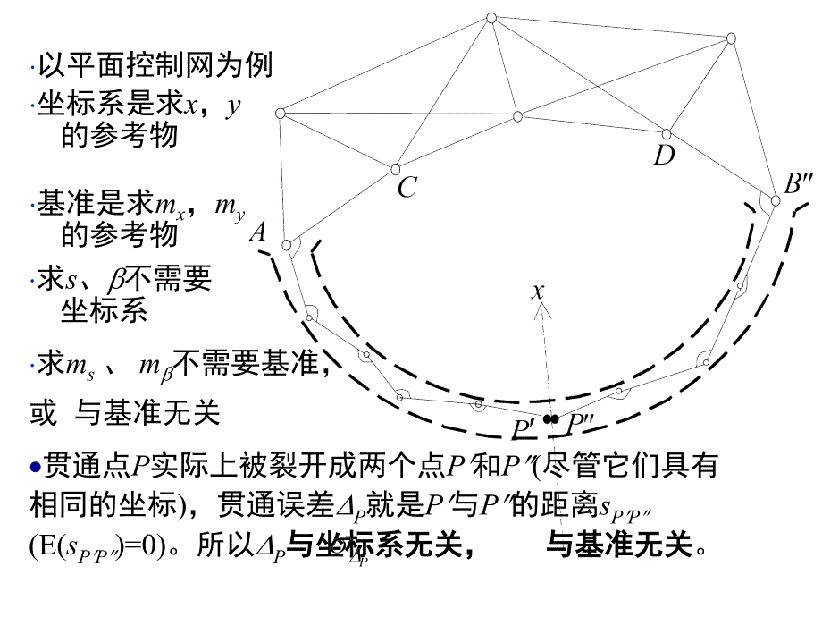 工程测量概论孙现申19贯通测量方案设计2h_第4页