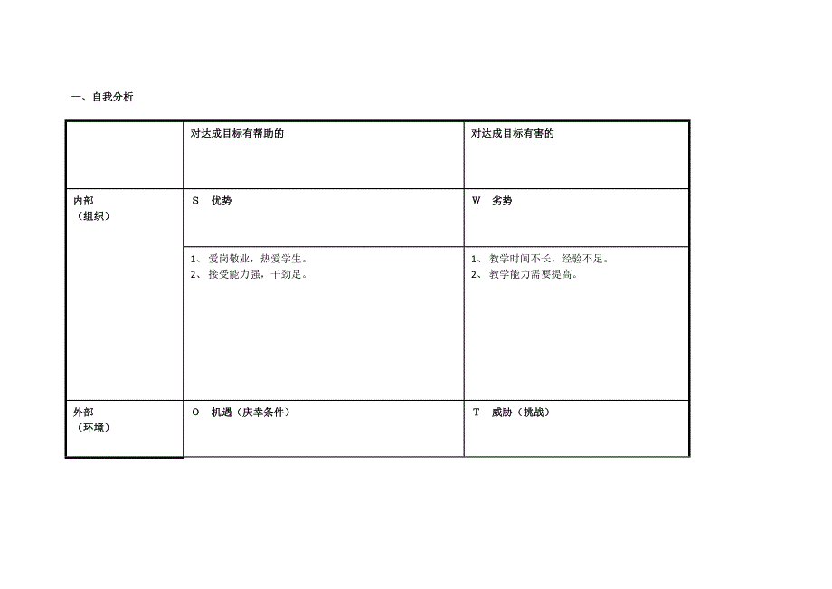 韩梅个人SWOT分析表.doc_第1页