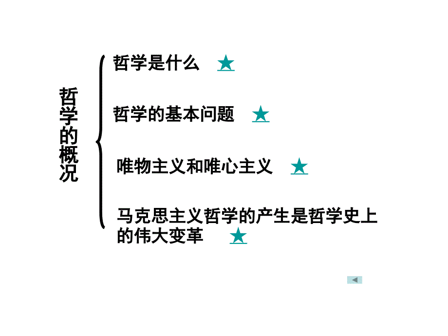 哲学复习提纲ppt课件_第4页