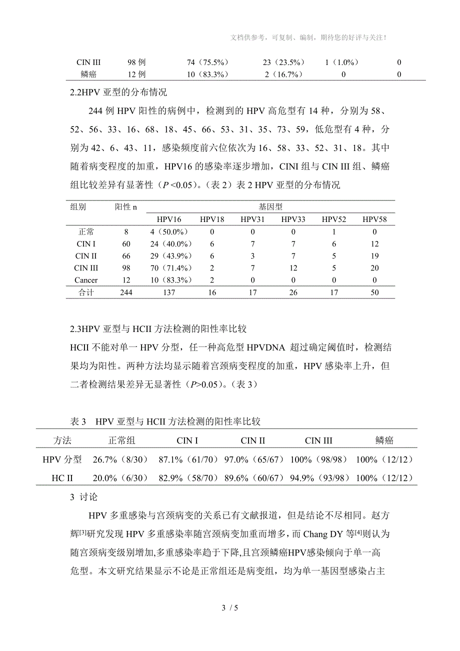 宫颈病变中HPV亚型感染特点及意义_第3页