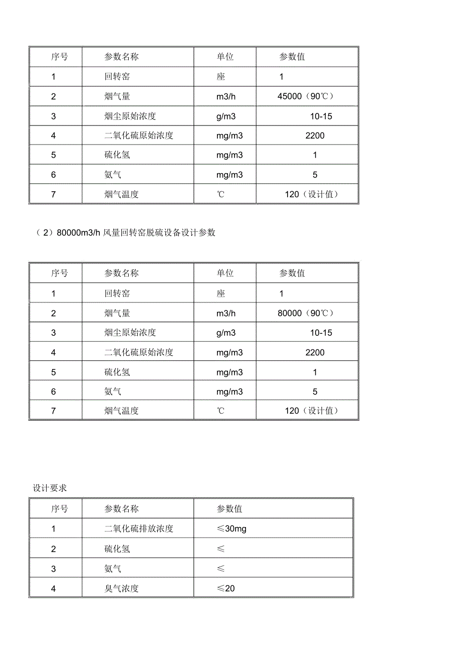 回转窑除尘脱硫方案_第4页