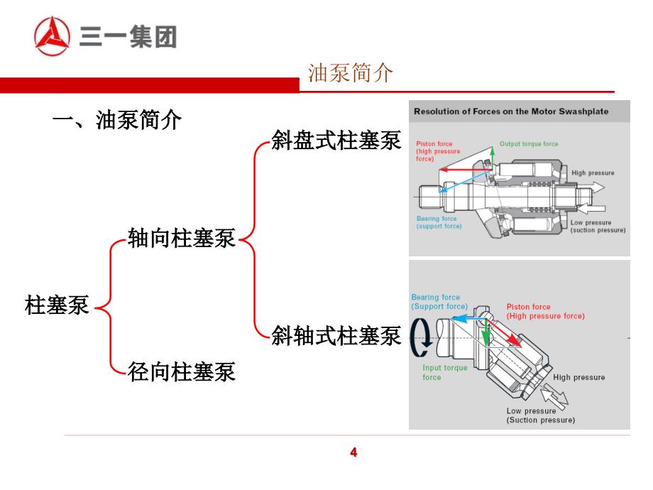 力士乐AV油泵ppt课件_第4页