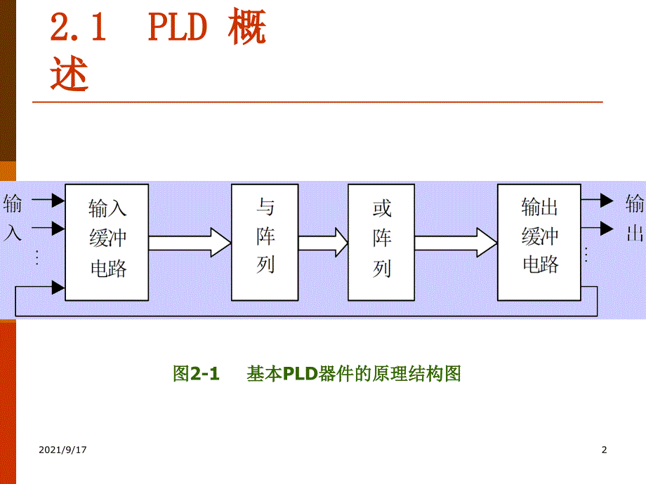 EDA技术与VHDL第2章PLD硬件特性与编程技术_第2页