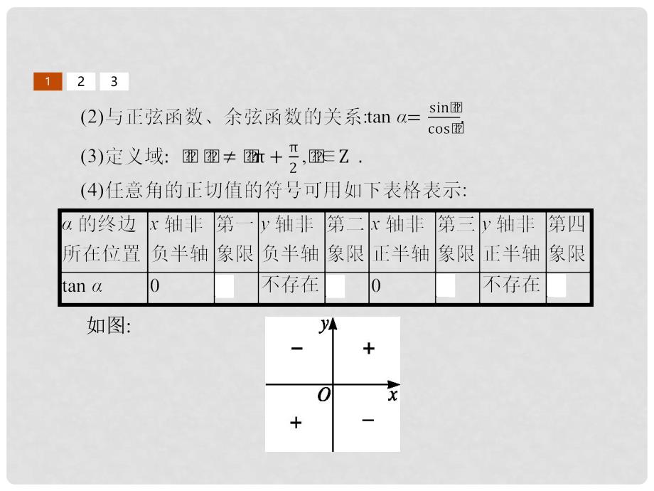 高中数学 第一章 三角函数 1.7.1 正切函数的定义 1.7.2 正切函数的图像与性质课件 北师大版必修4_第4页