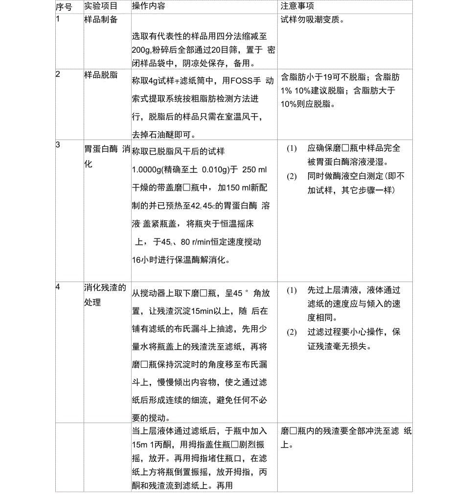 动物性蛋白质饲料胃蛋白酶消化率的测定_第5页