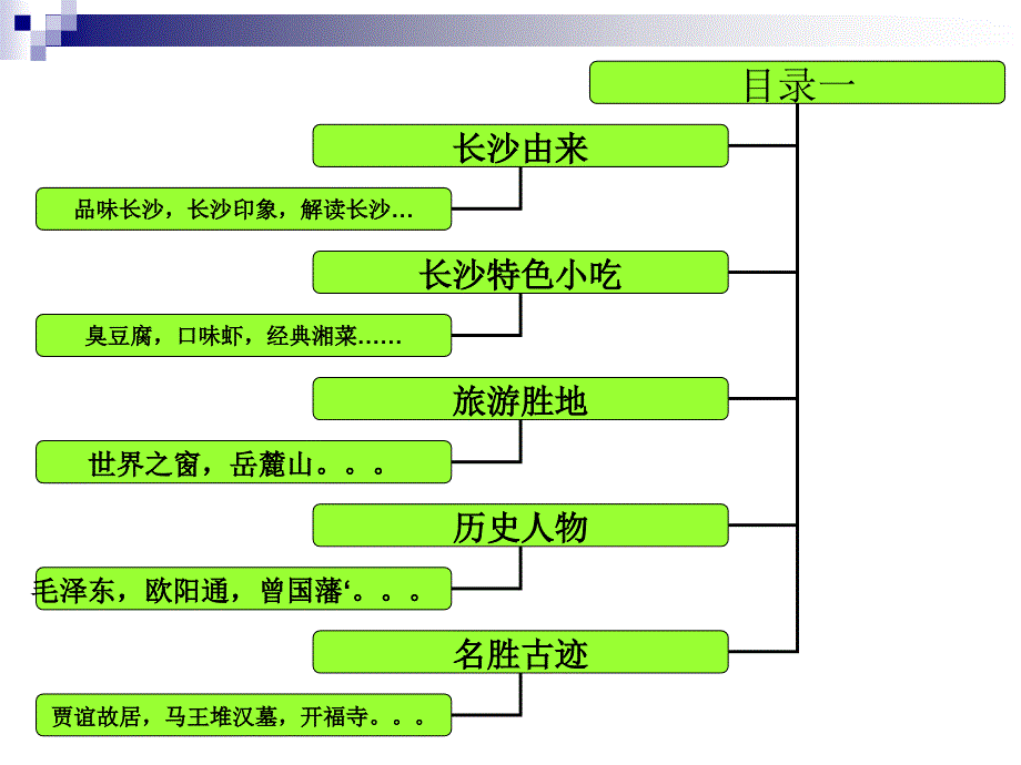 李思佳093212_第3页