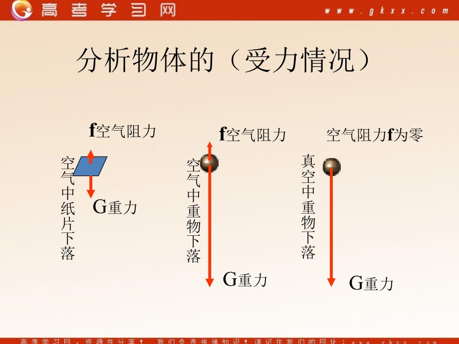 高中物理《伽利略对自由落体运动的研究》课件11（15张PPT）（人教版必修1）ppt_第3页