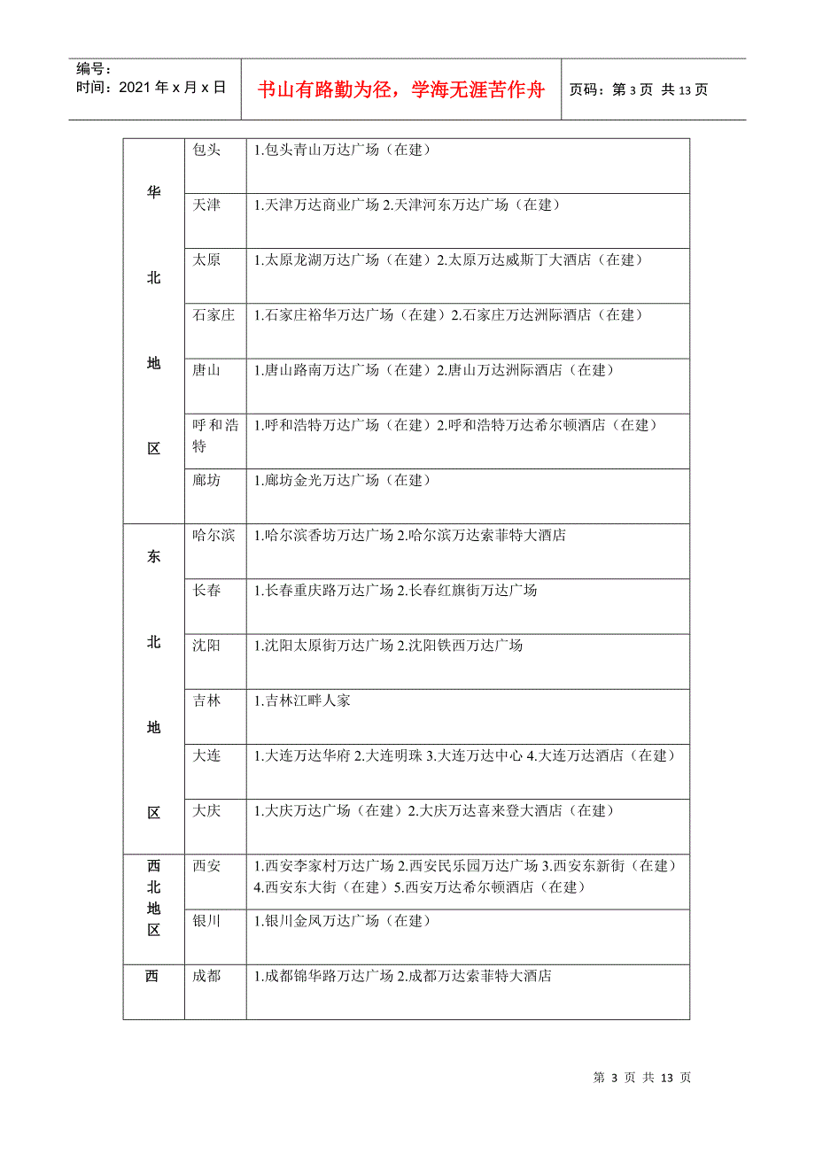 某商业地产项目信息统计完整版_第3页